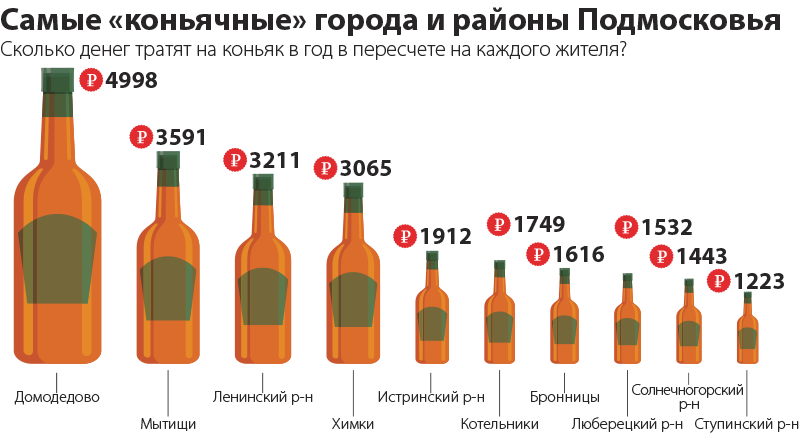 Сколько вина можно вывезти. Самые пьющие районы Москвы. Самые пьющие города России. Самый алкогольный город в России. Самый пьющий город России.
