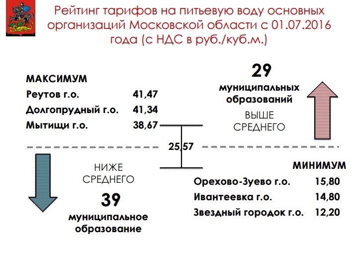 Минцен