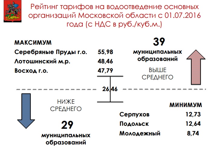 водоотведение Котельники