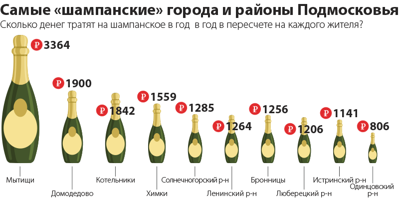 Шампанское