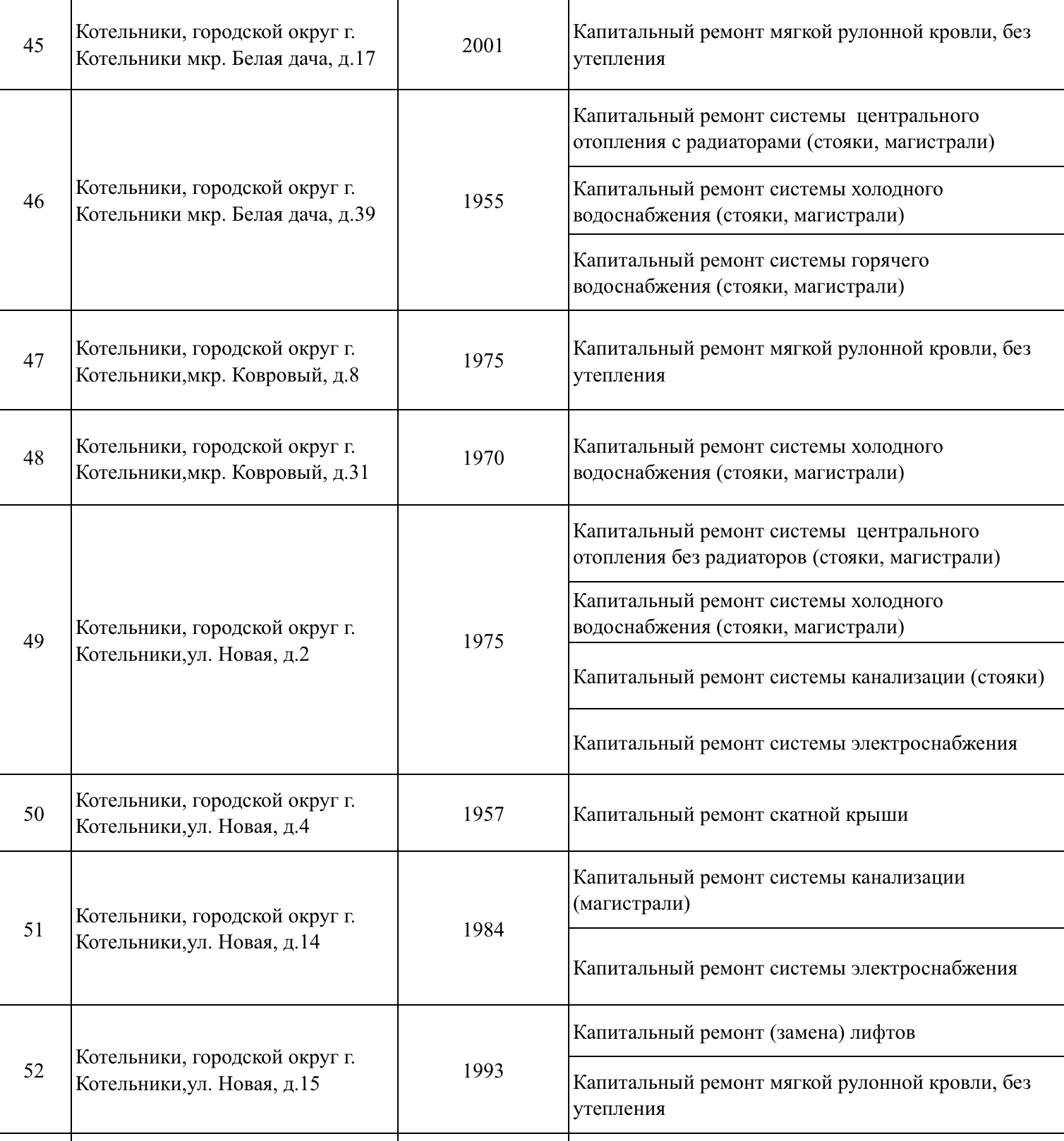 Капитальный_ремонт_Котельники