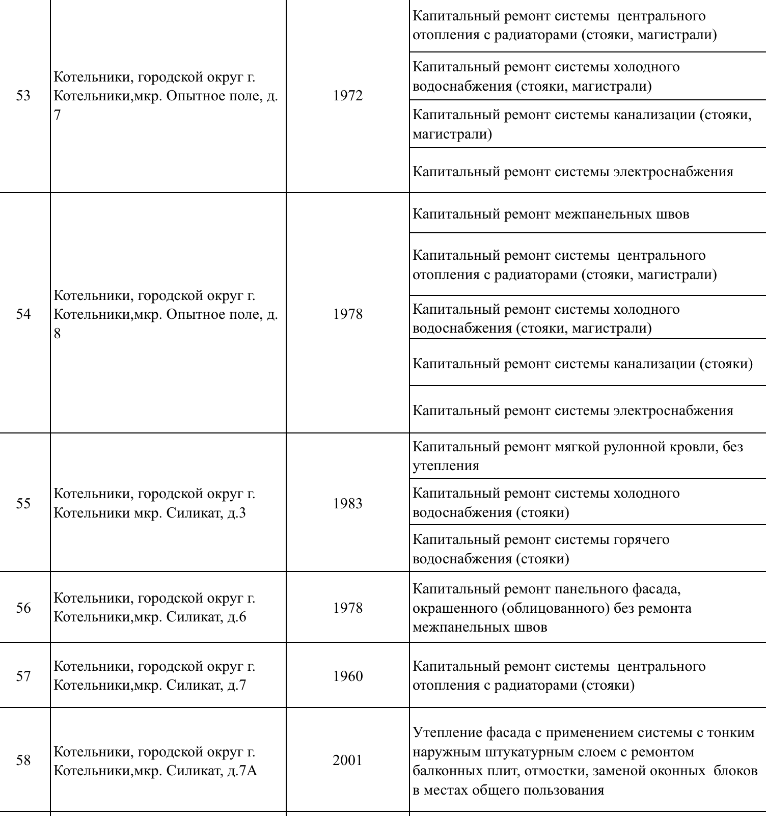 Капитальный_ремонт_Котельники