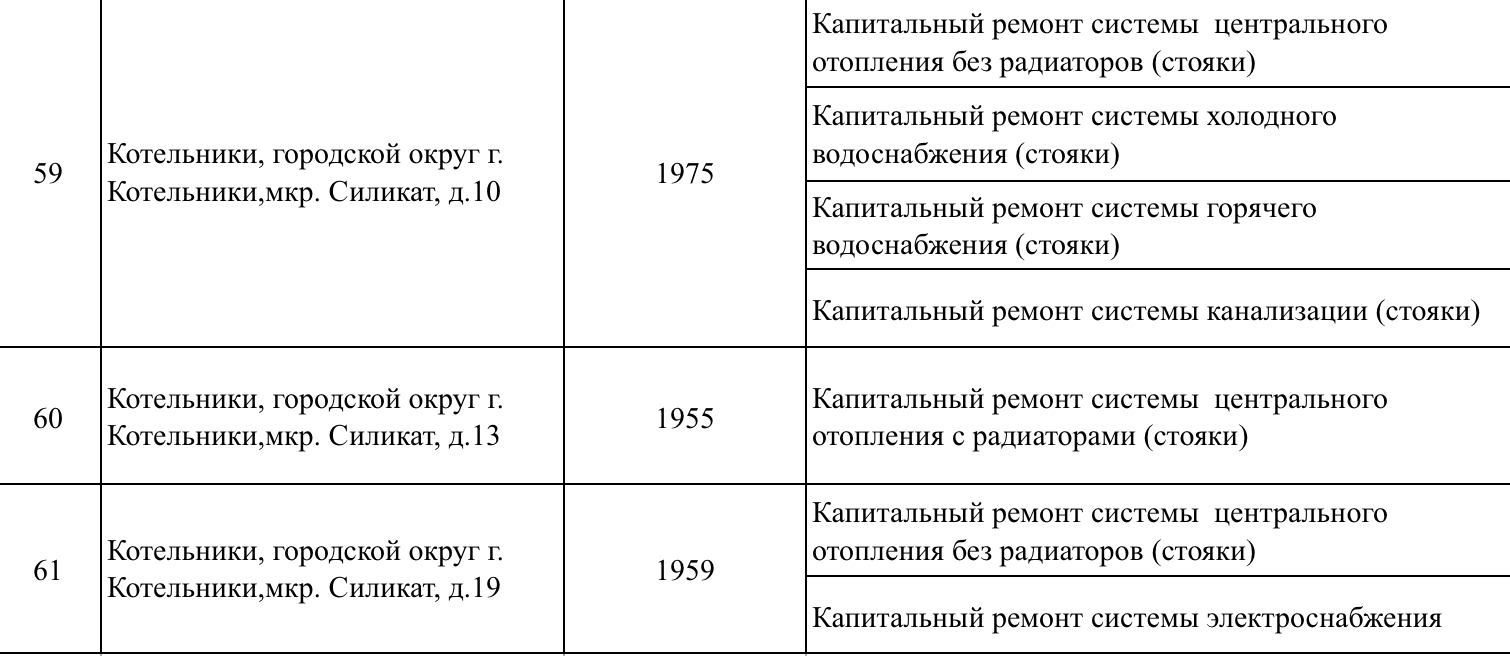 Капитальный_ремонт_Котельники