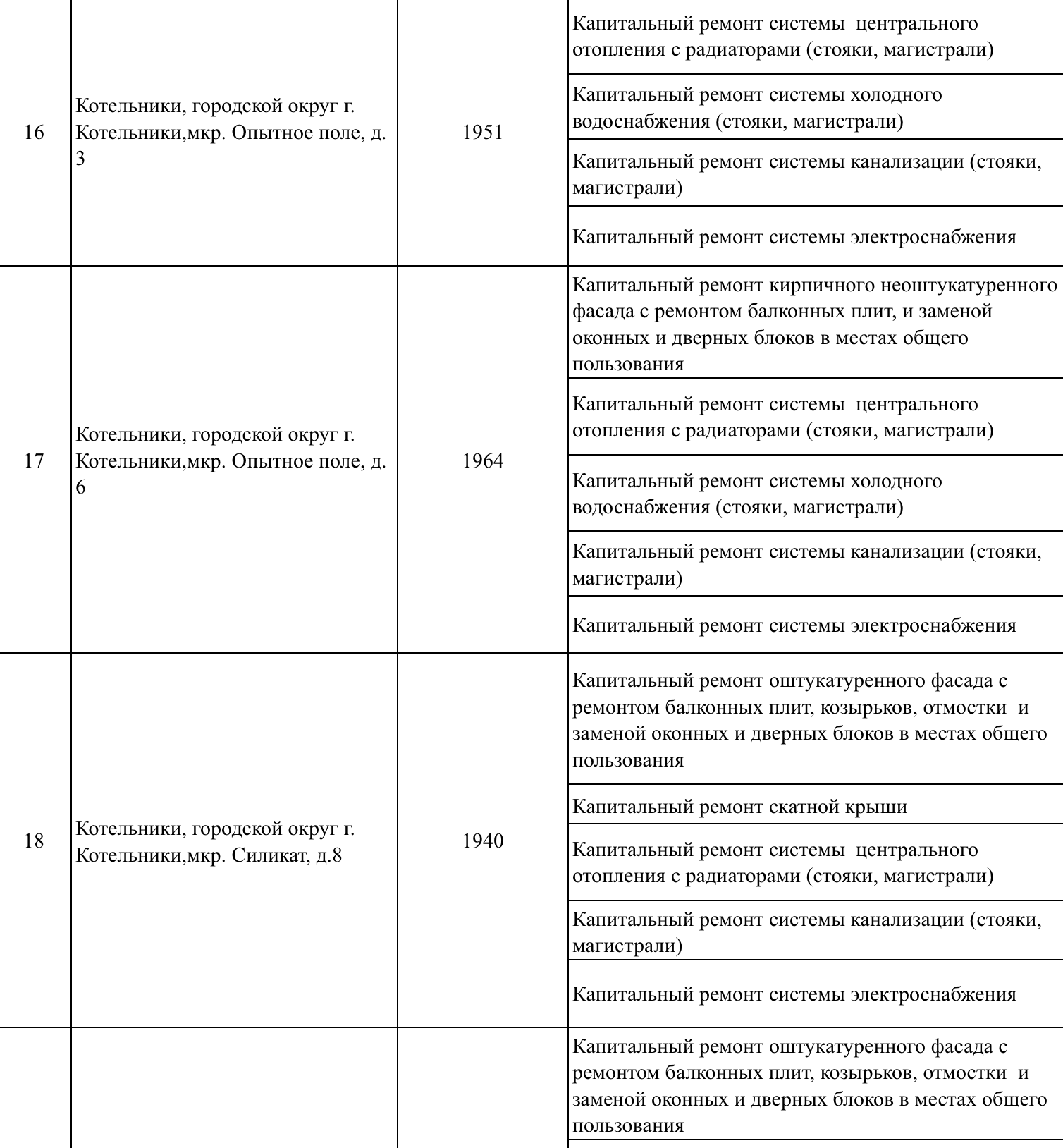 Капитальный_ремонт_Котельники