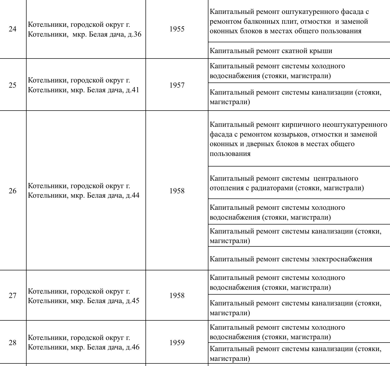 Капитальный_ремонт_Котельники