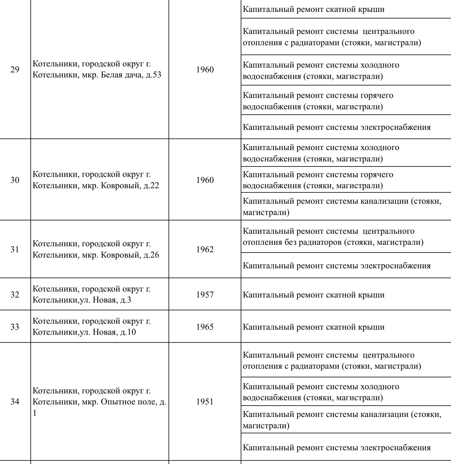 Капитальный_ремонт_Котельники