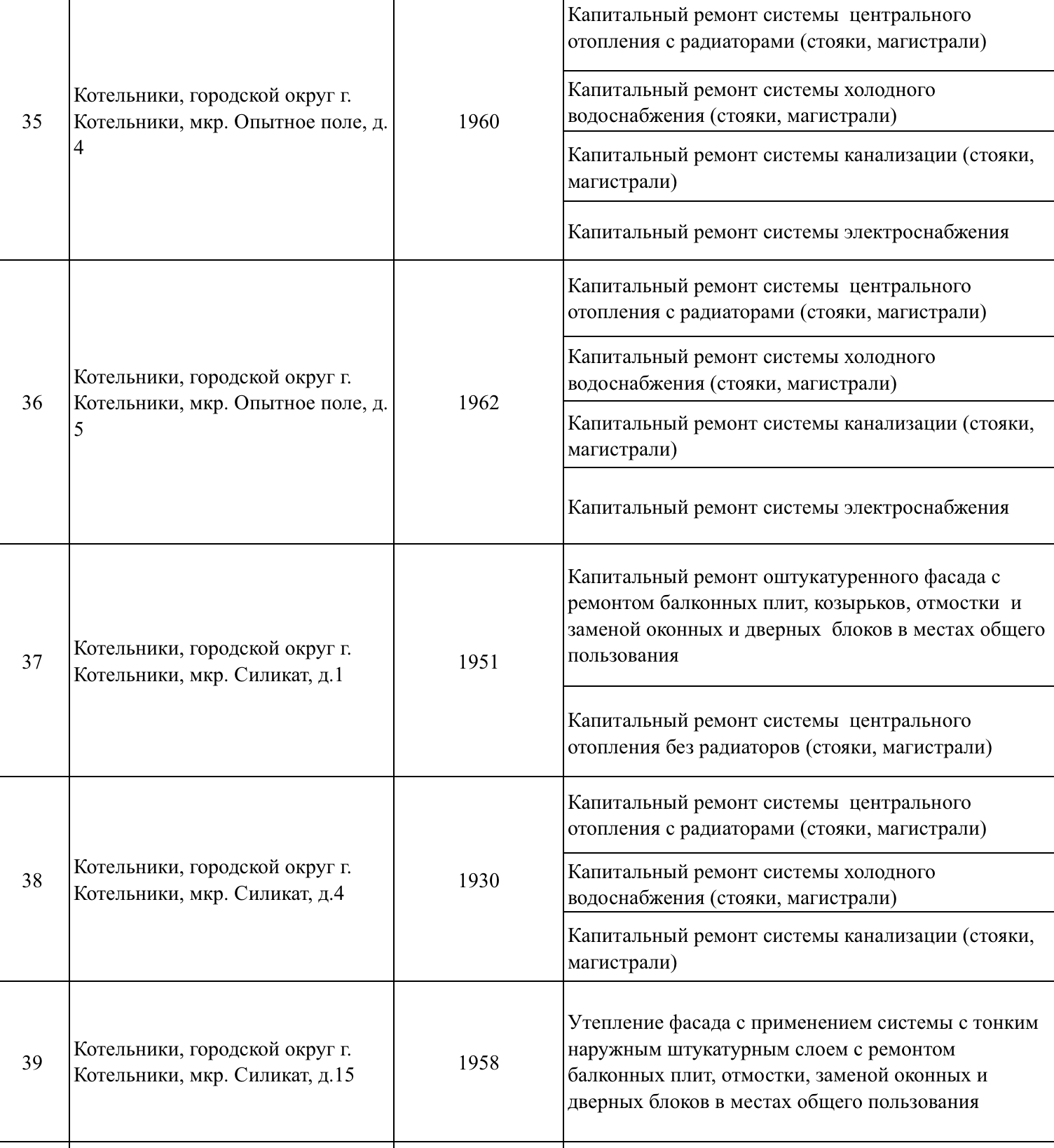 Капитальный_ремонт_Котельники