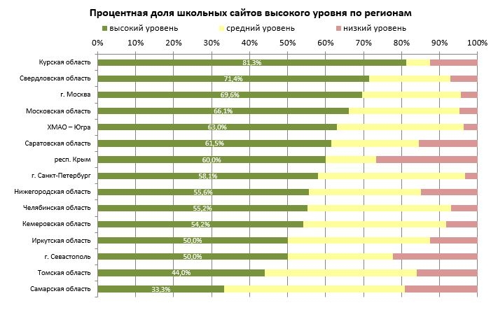 Рейтинг_Котельники