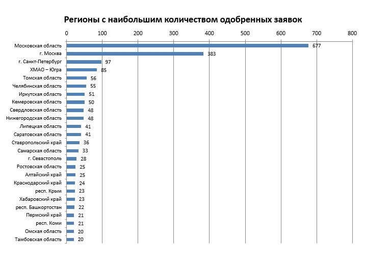 Рейтинг_сайтов_Котельники