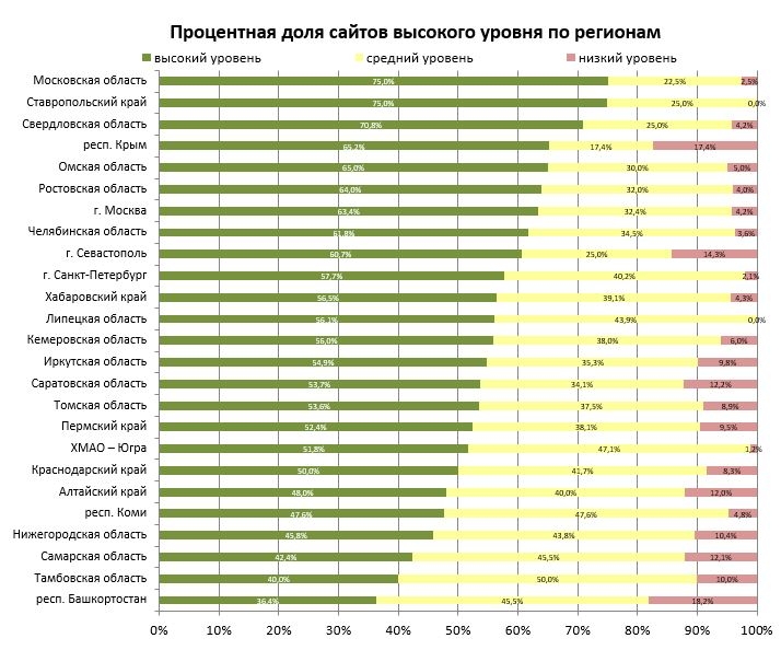 Рейтинг_сайтов_Котельники