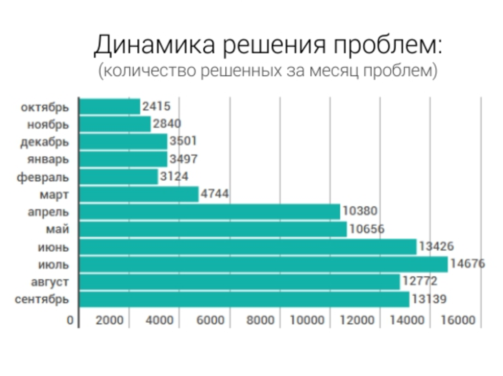 Добродел_1год