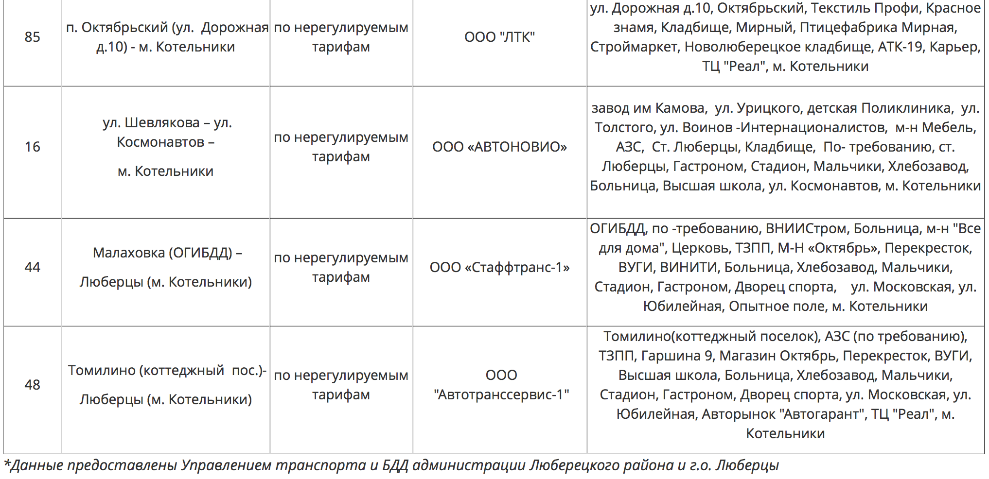 Транспорт_Люберцы