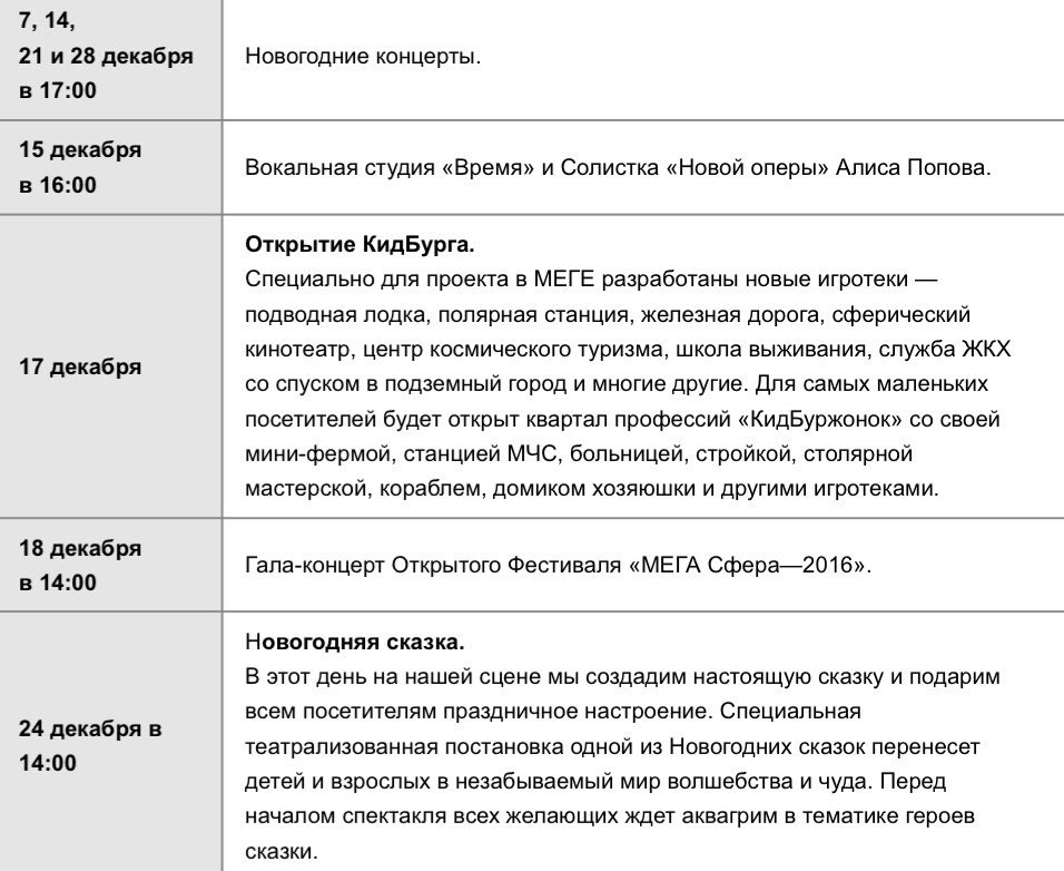 30 ноября свое десятилетие отметил ТРЦ МЕГА Белая Дача