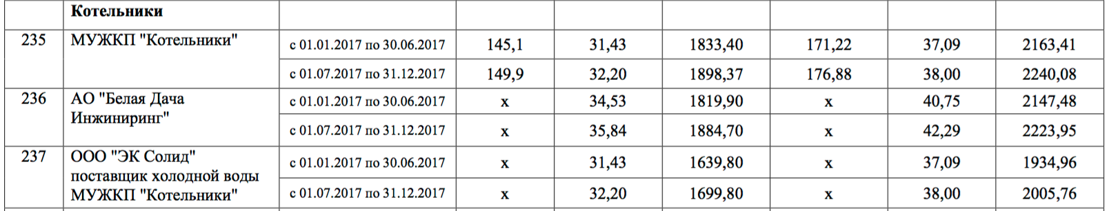 ЖКУ_2017_тарифы_Котельники_3