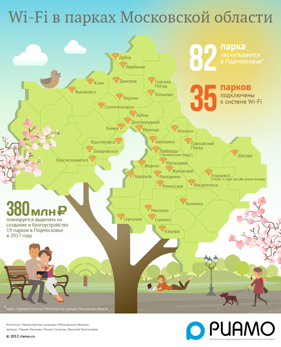 Ближайшие парки подмосковья. Ближайшие парки подмосковья. Парк подмосковье. Лучшие парки подмосковья. Ближайшие парки подмосковья.