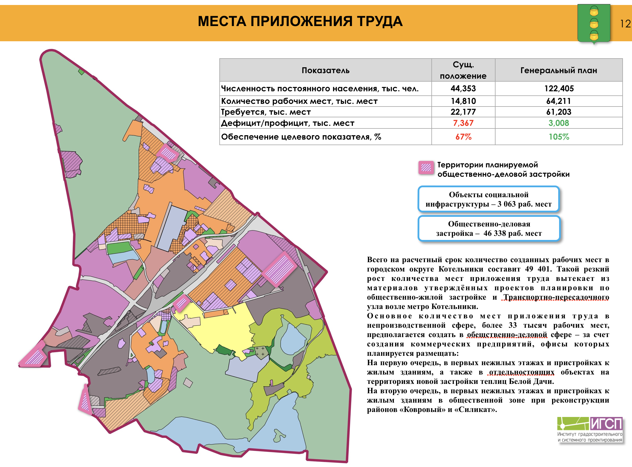 Презентация. Внесение изменений в генеральный план городского округа  Котельники