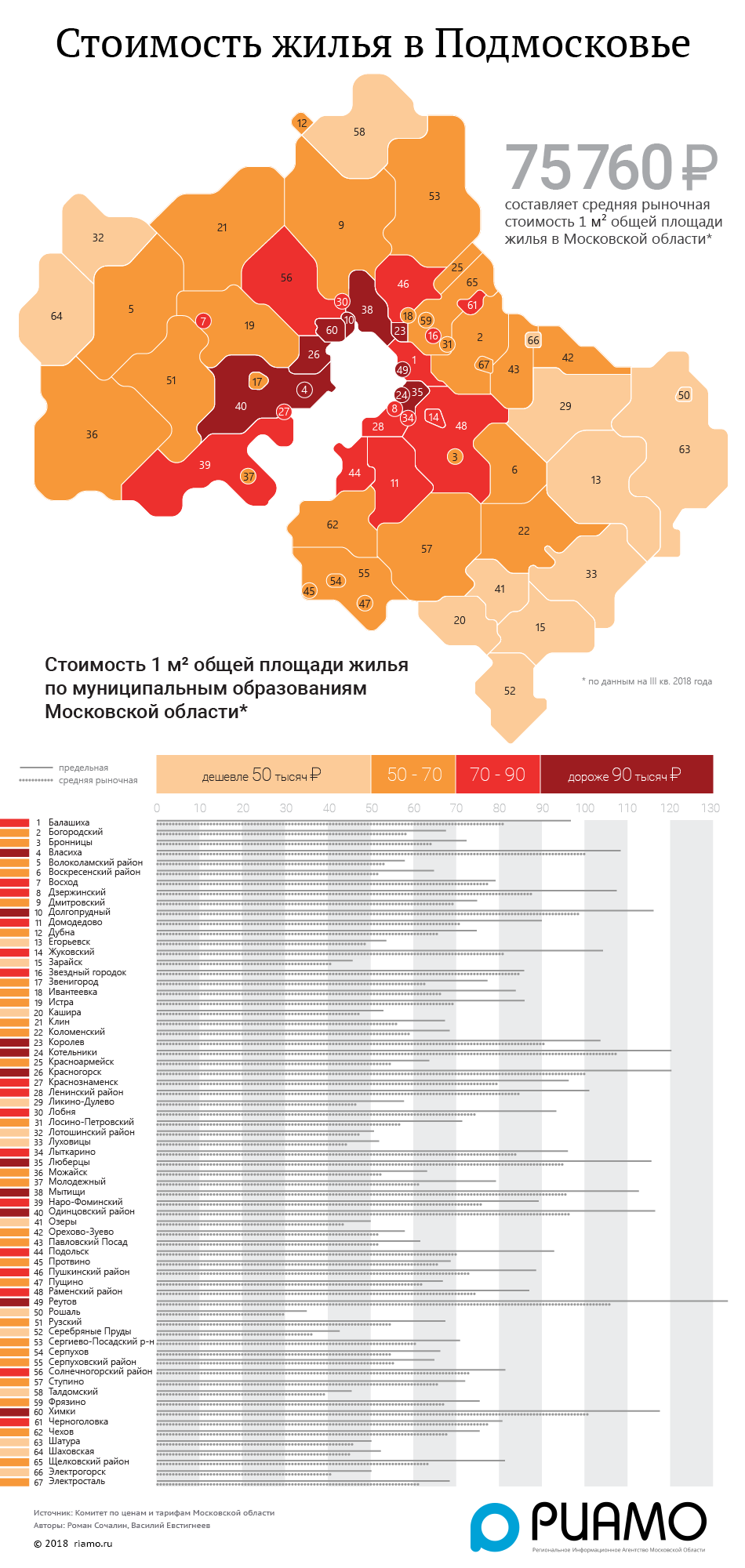 Котельники входят в тройку городов с самыми высокими ценами на жилье в  Подмосковье