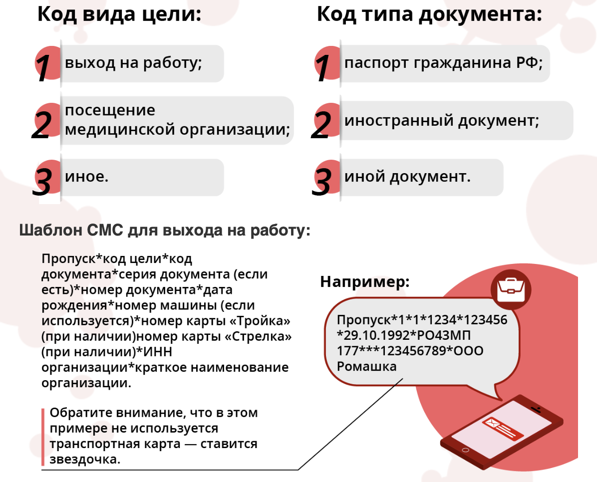 Электронный пропуск. Как оформить пропуск по смс. Шаблон электронного пропуска. Как устроен электронный пропуск.